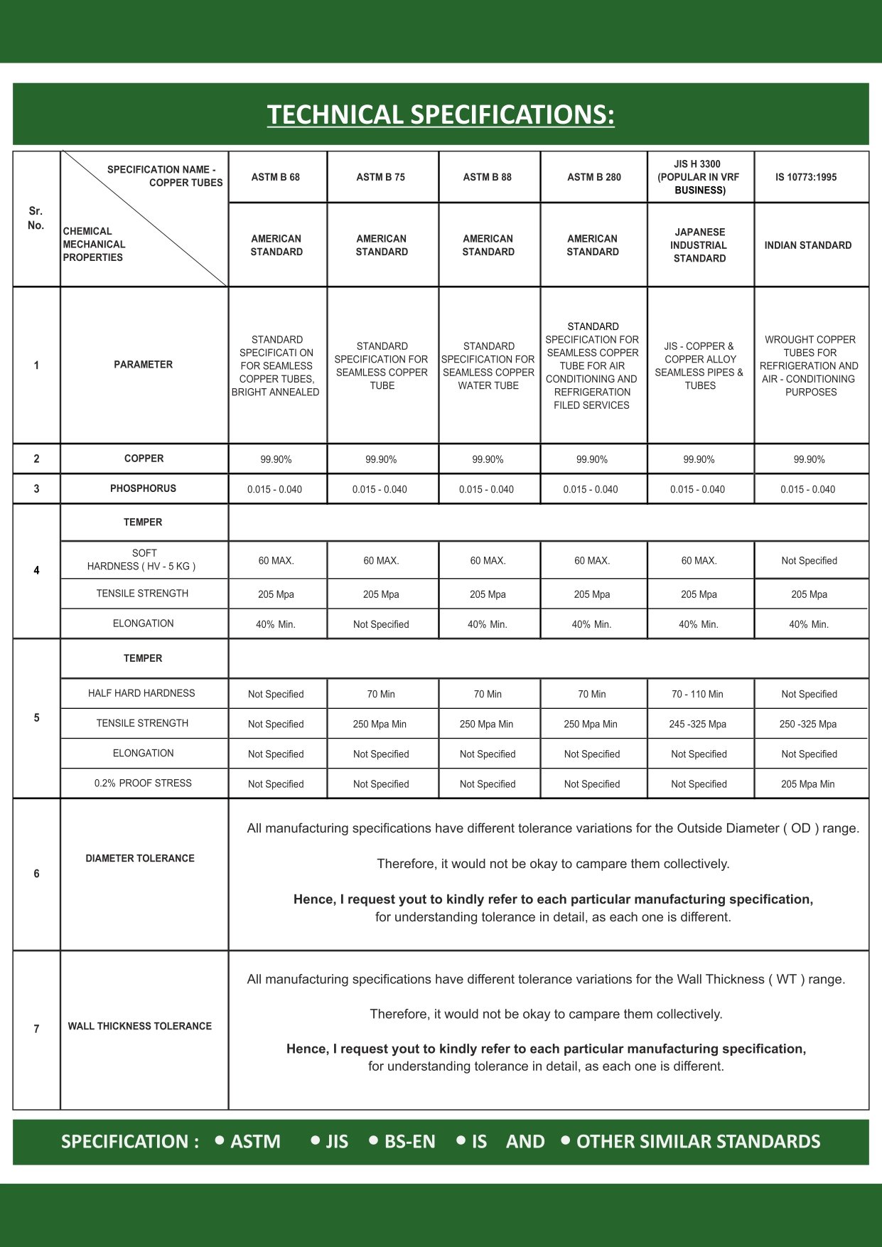 manufacturing-specifivatio